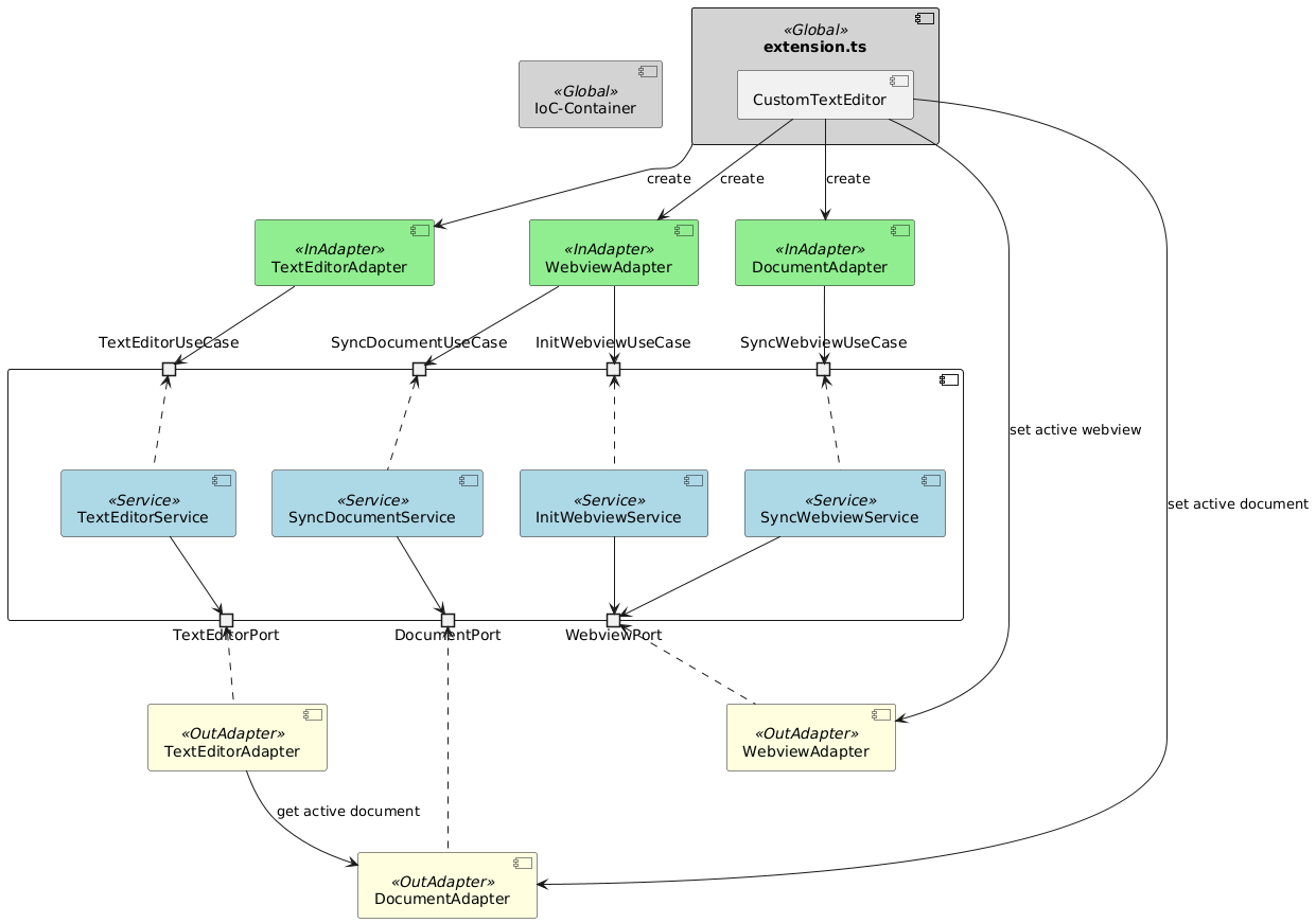 Component Diagram