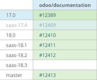 Pull request status dashboard