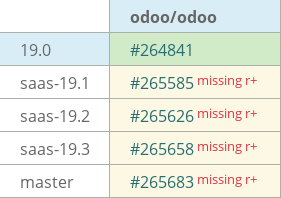 Pull request status dashboard