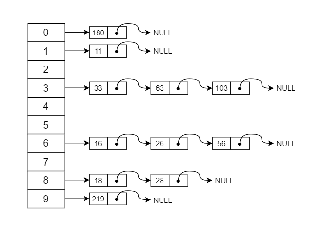 data_structure_hashtable_01