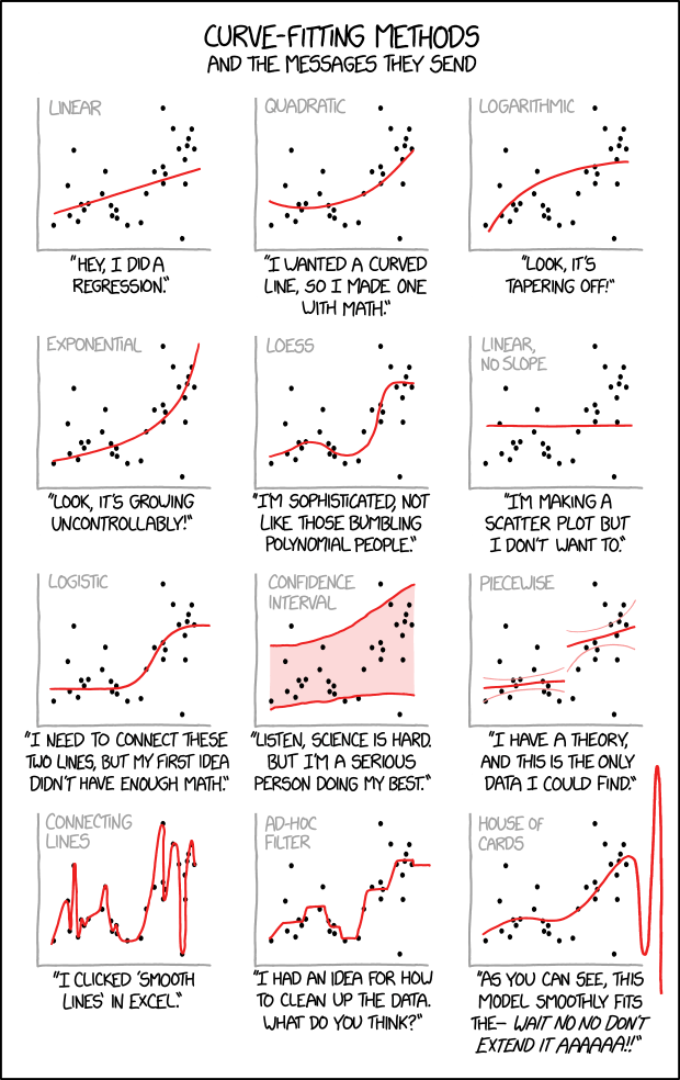 Relevant xkcd