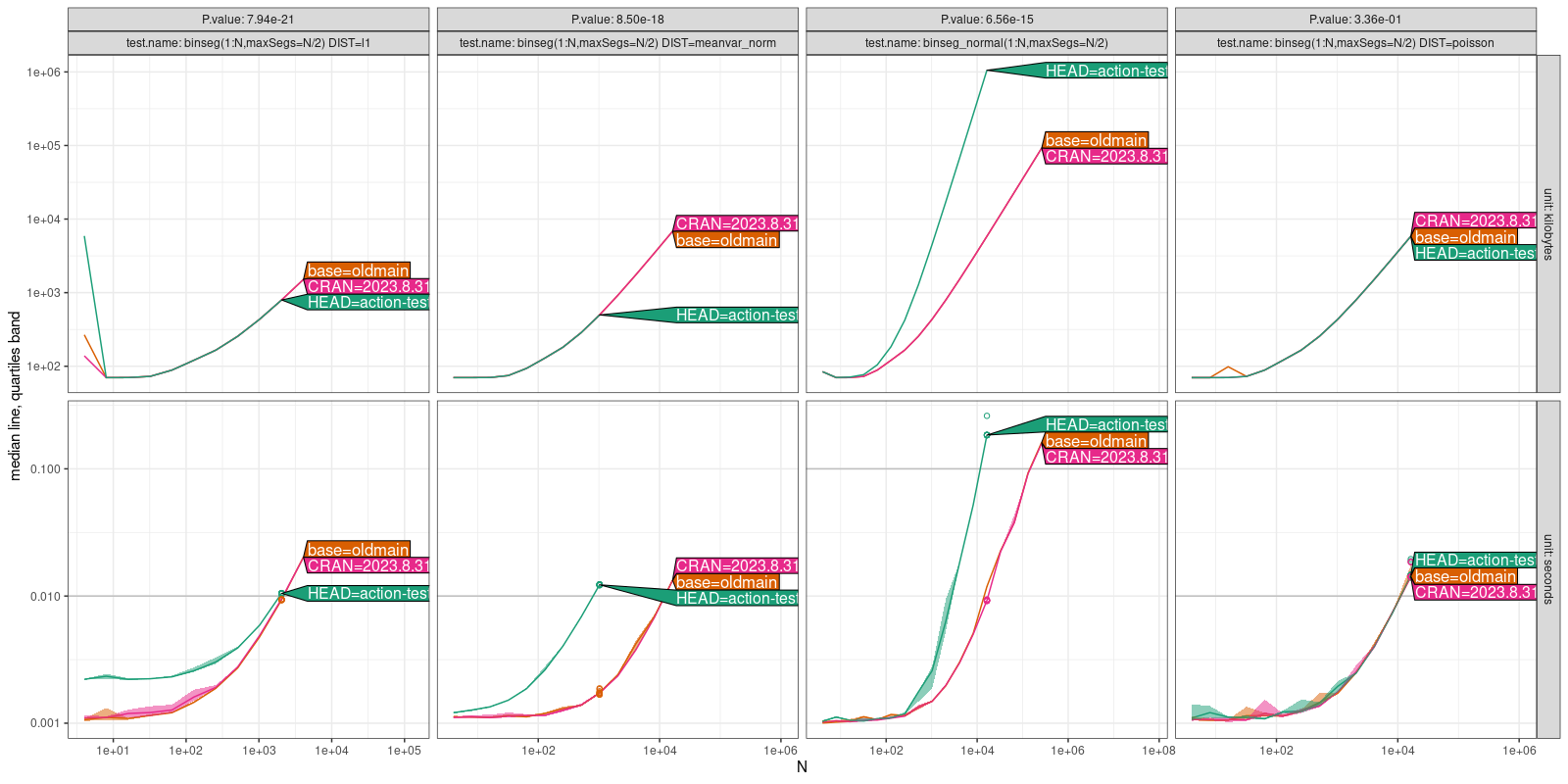 Comparison Plot