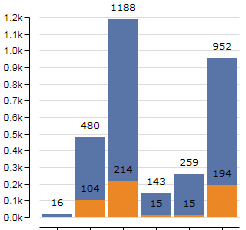 chart 3