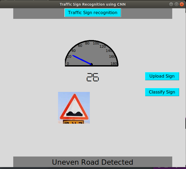 GitHub - NikithKS/Traffic-Sign-Recognition-using-CNN: Traffic Sign ...