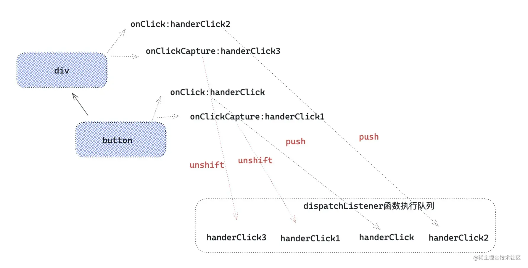 react event queue