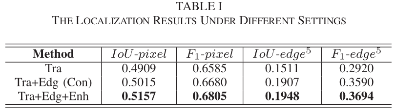 ablation result