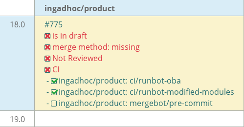 Pull request status dashboard