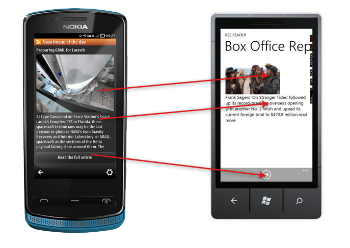 Comparing the item screens