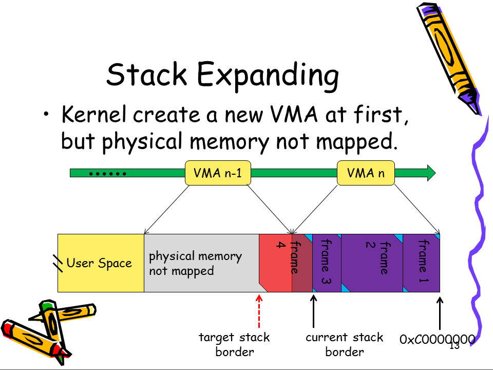 https://raw.github.com/michael2012z/Sparrow/master/doc/08_UserSpace/Slide13.PNG