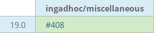 Pull request status dashboard