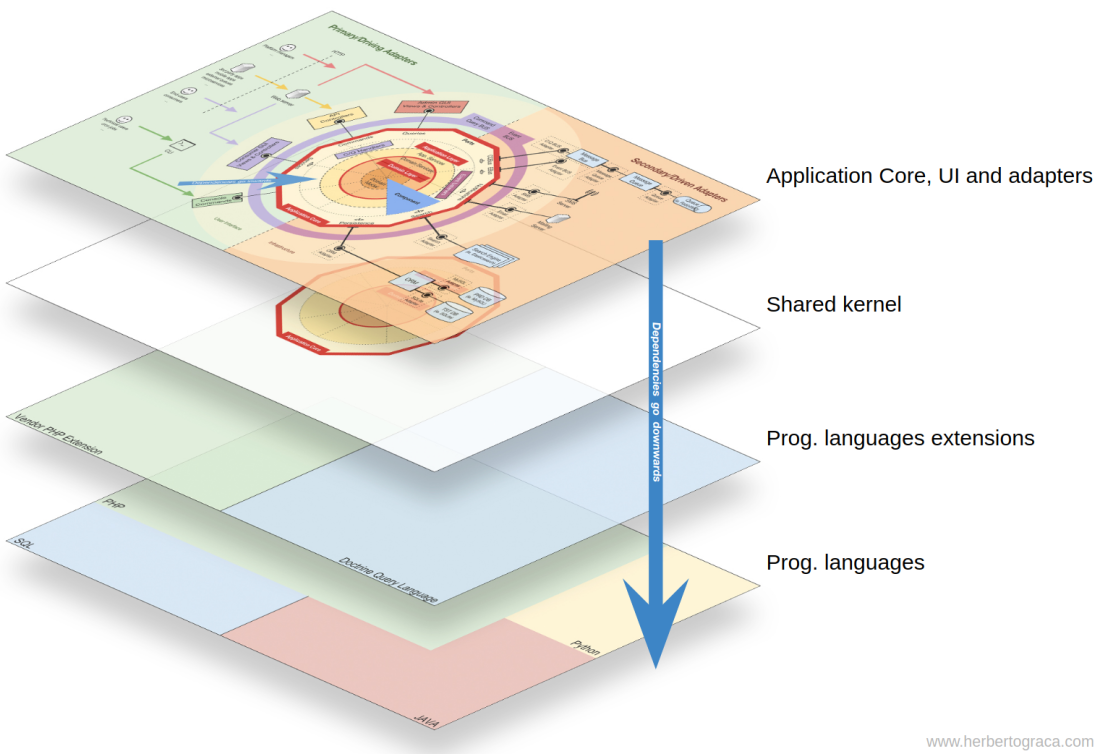 Explicti_arch_layers