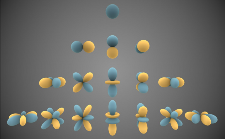 Spherical Harmonics img