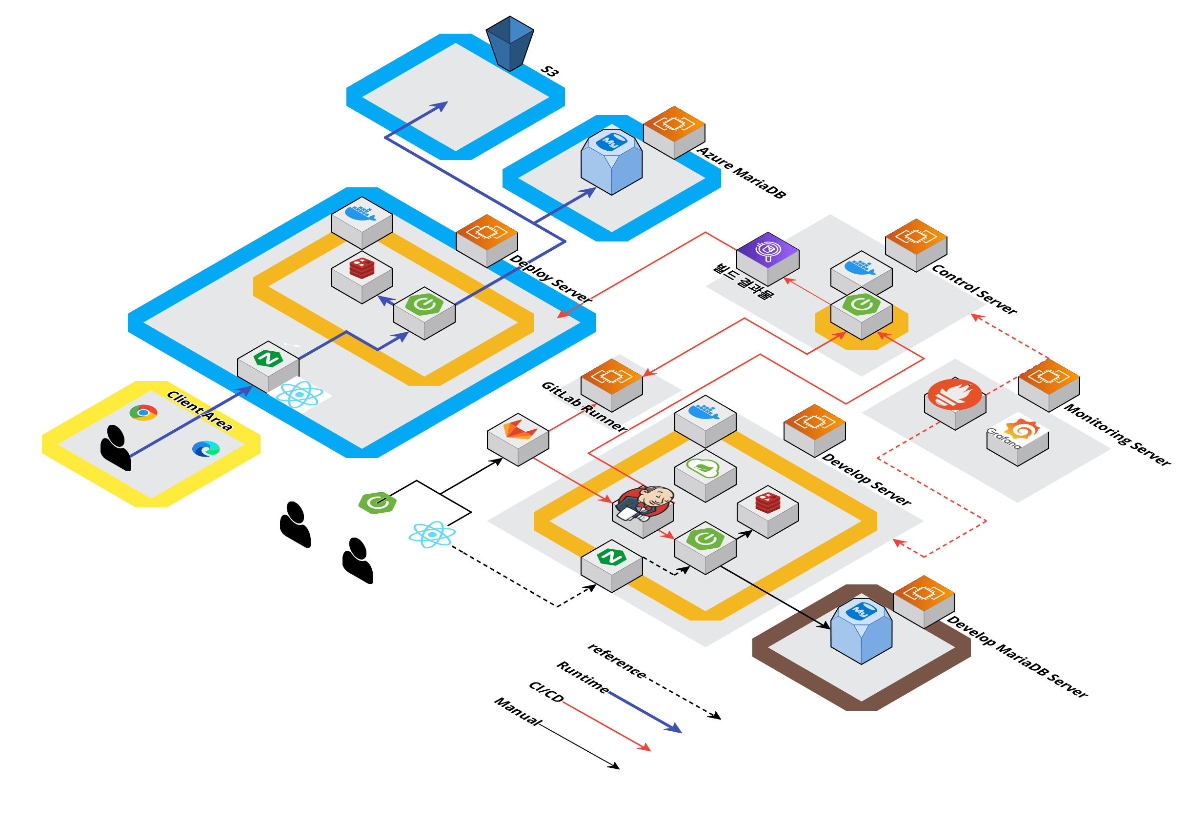 Web_App_Reference_Architecture_V2