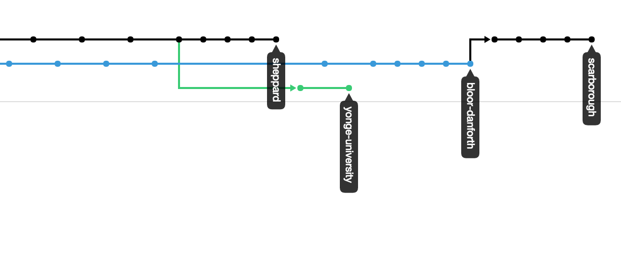 TTC git visualization