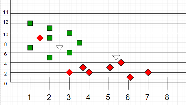 KNN Visualization 2