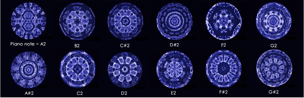 Cymatics