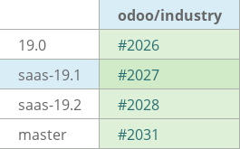 Pull request status dashboard