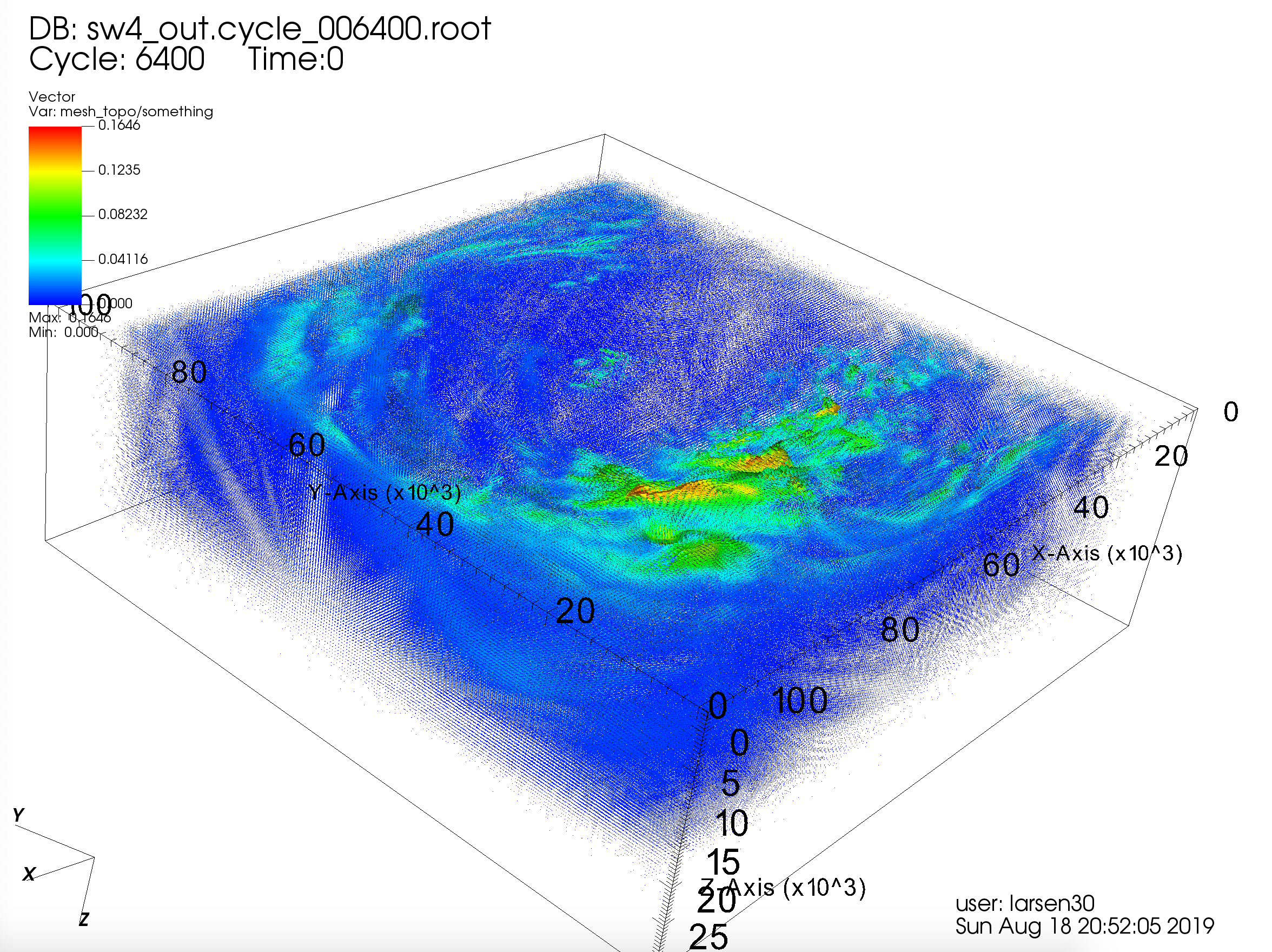 Vector plot of velocity or displacement