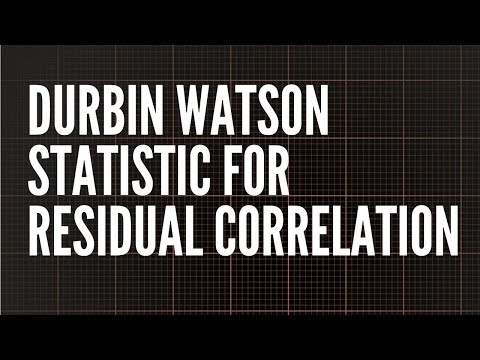 Durbin Watson Test for checking Residual Autocorrelation