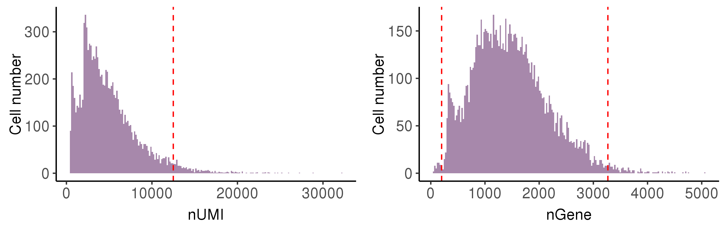 nUMI and nGene