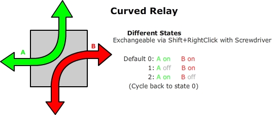 curved relay