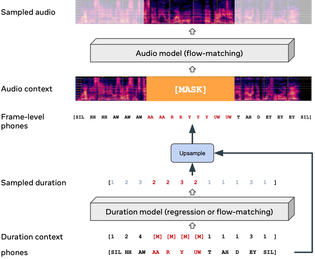 Voicebox Model Diagram