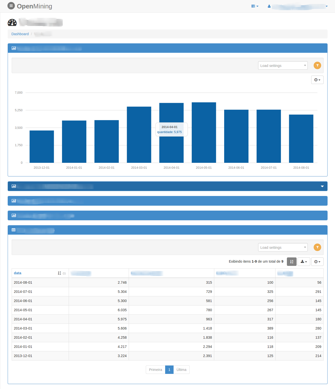 Dashboard Charts OpenMining