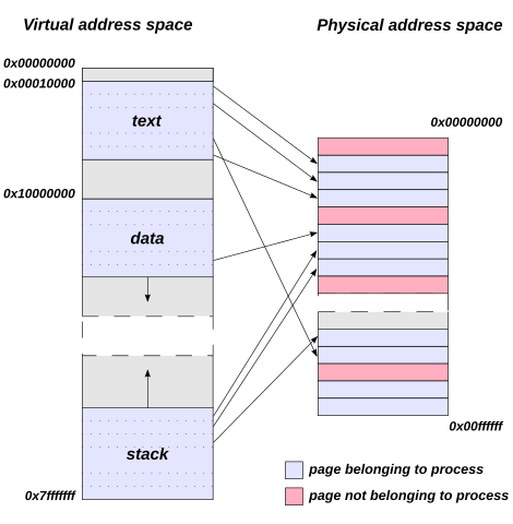 wiki page table