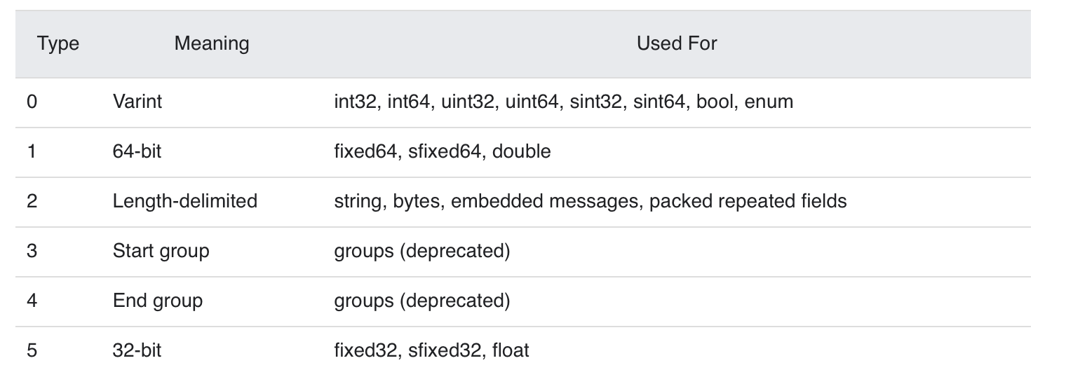 Google protobuf timestamp. Google protobuf timestamp