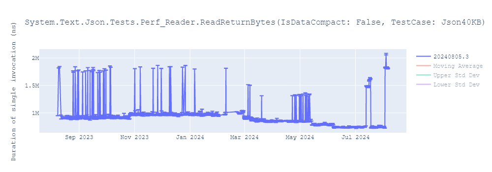 graph