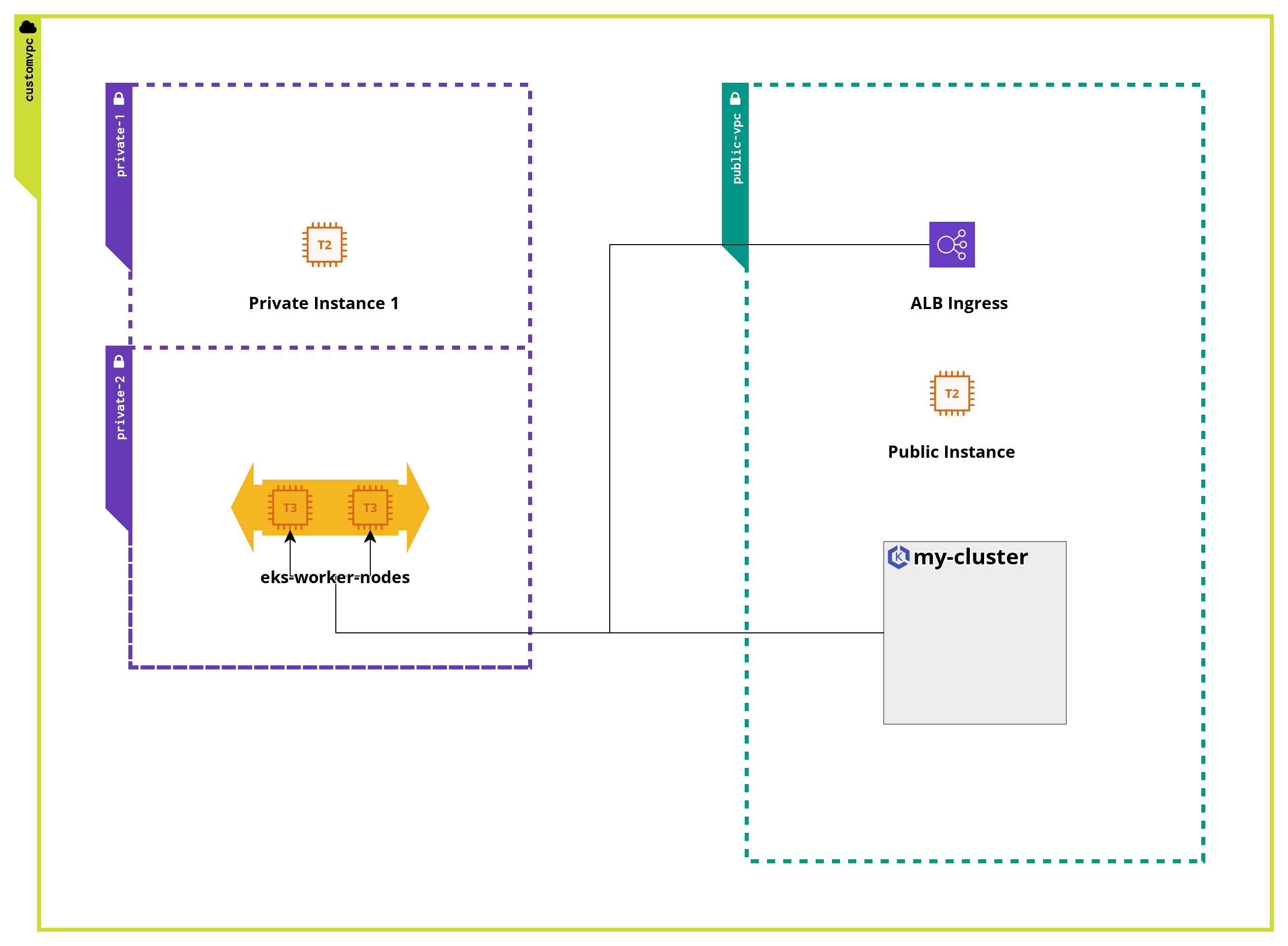 Diagrama