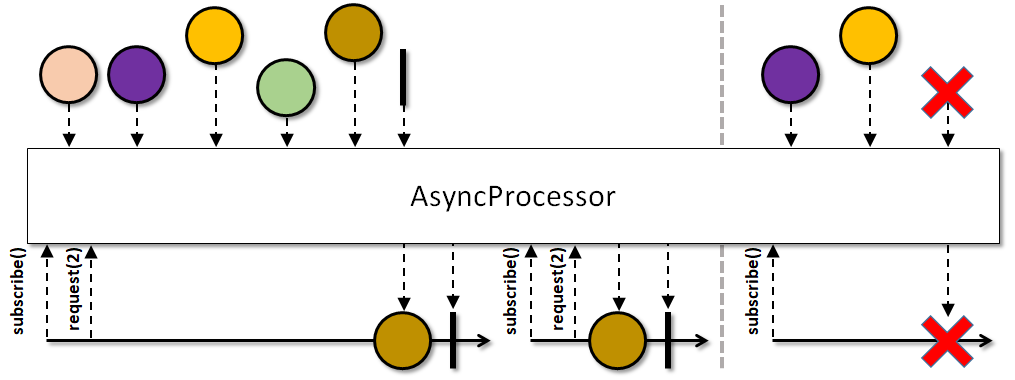 AsyncProcessor