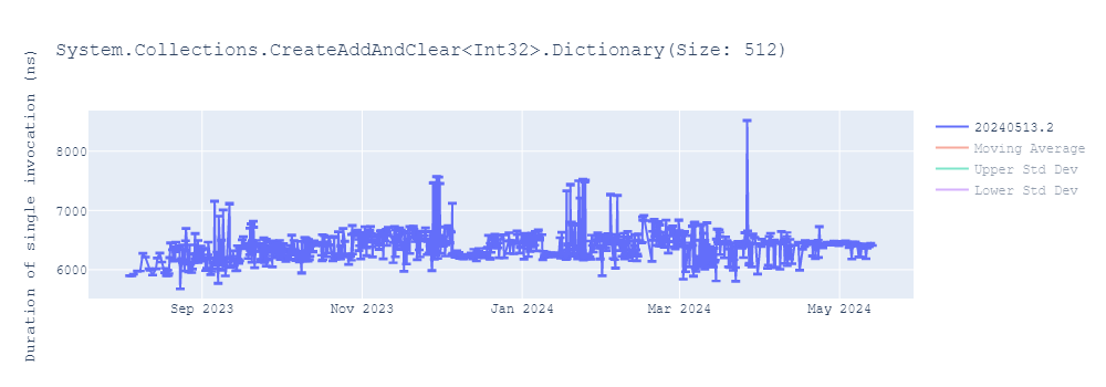 graph