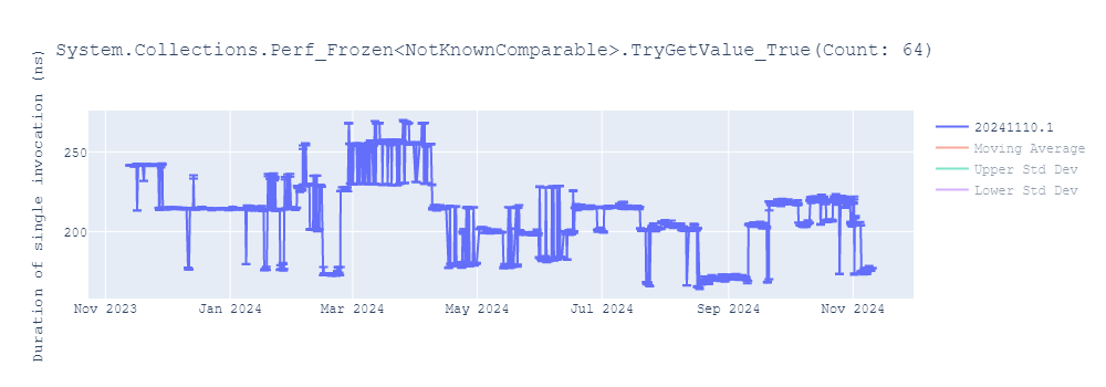 graph