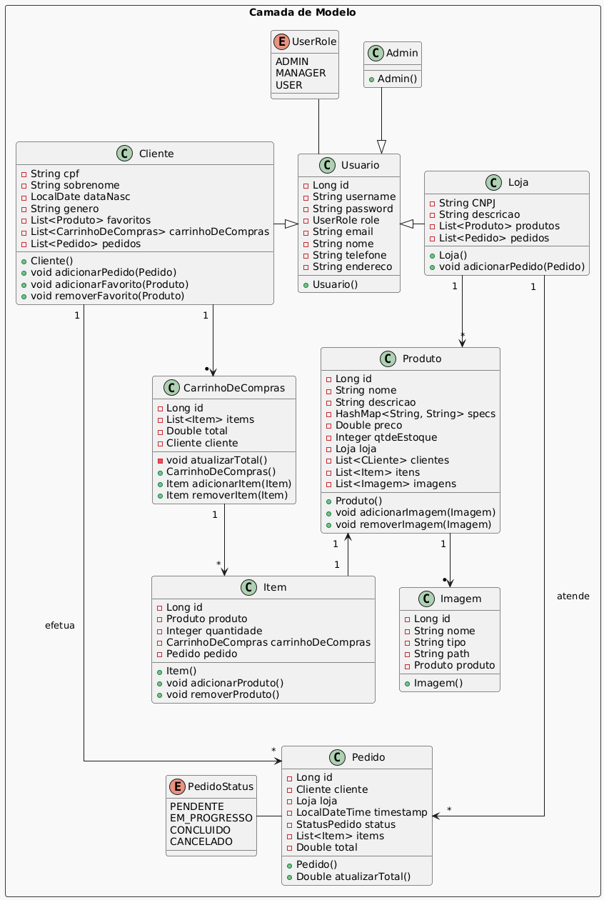 diagrama