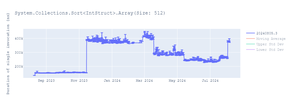 graph