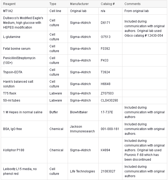 Table 1a