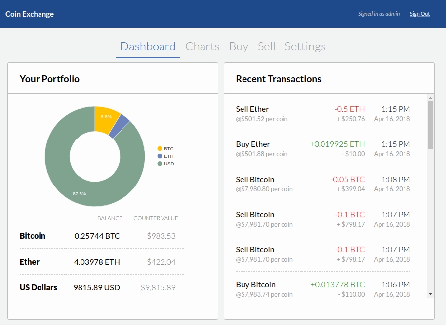 coin exchange dashboard