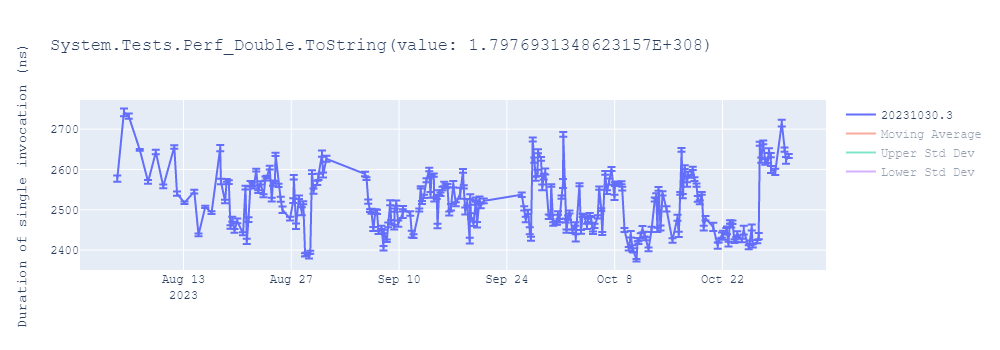 graph