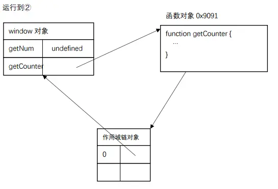 运行到2