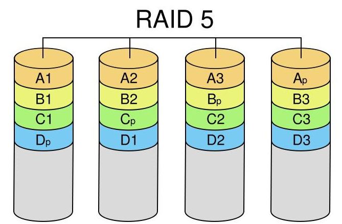 raid5