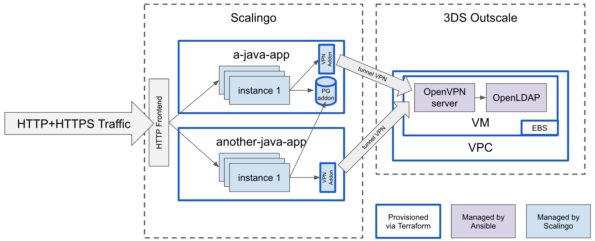 architecture diagram