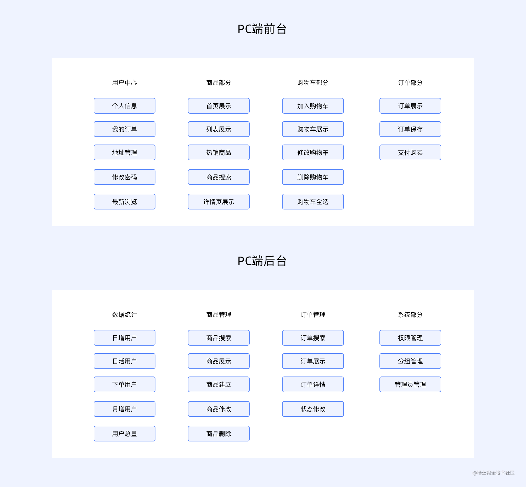 项目功能图