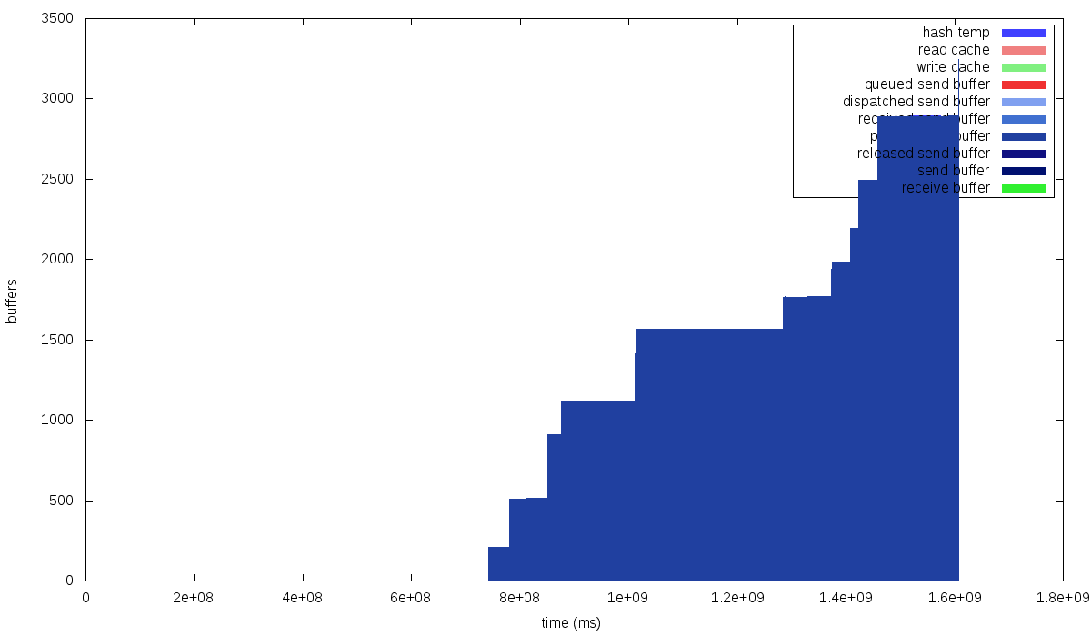 disk_buffer