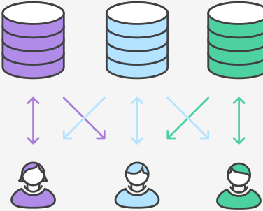 Forking Workflow