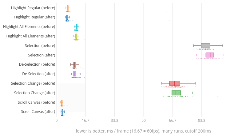 (Chart1)