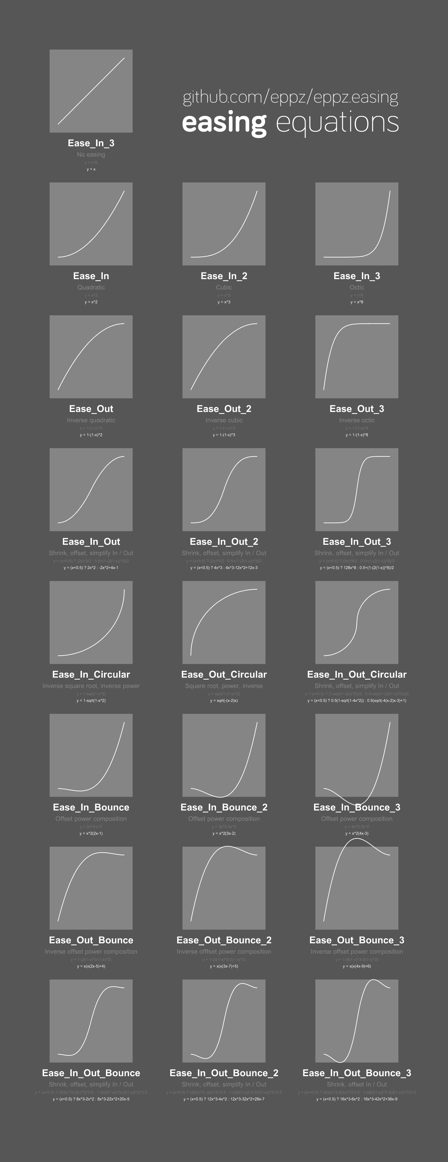 eppz! easing algorithms