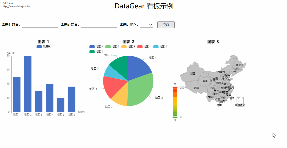 https://gitee.com/datagear/datagear/raw/master/screenshot/dashboard-form.gif