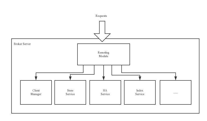 rocketmq_architecture_2.png