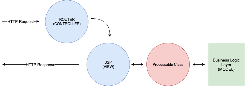 Model-View-Controller